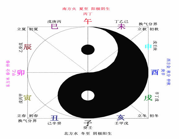 地支的作用关系