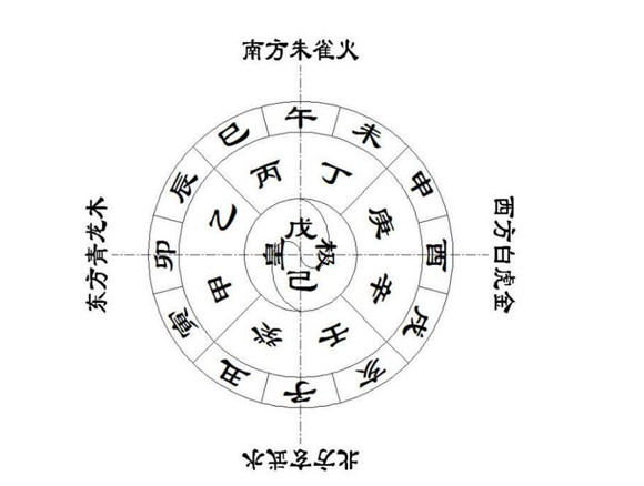 天干地支的算法