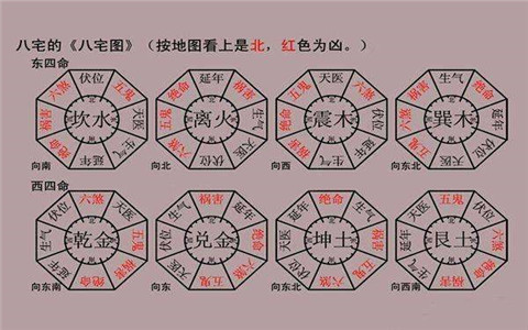 如何查找家中的贵人位