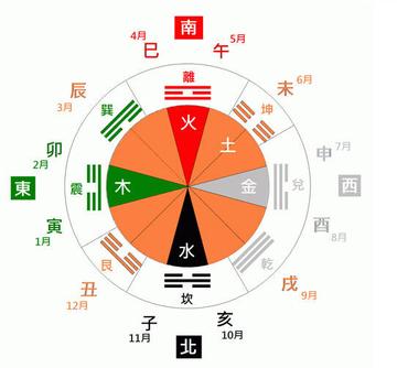 大连哪里有算命准的地方