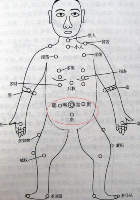 痣图解 胸前图片