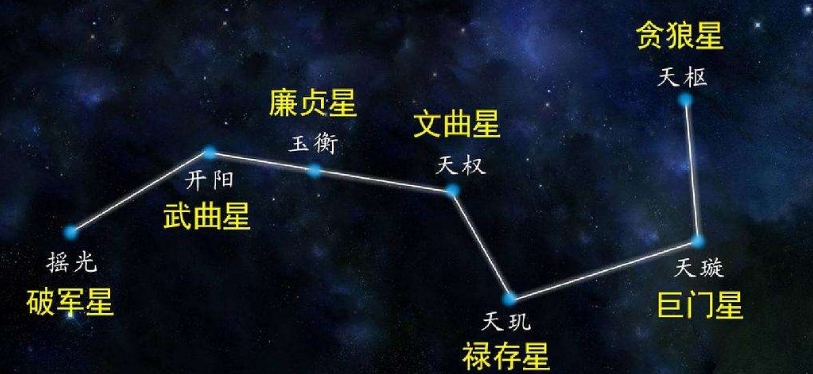 文昌星和文曲星的区别 第1张