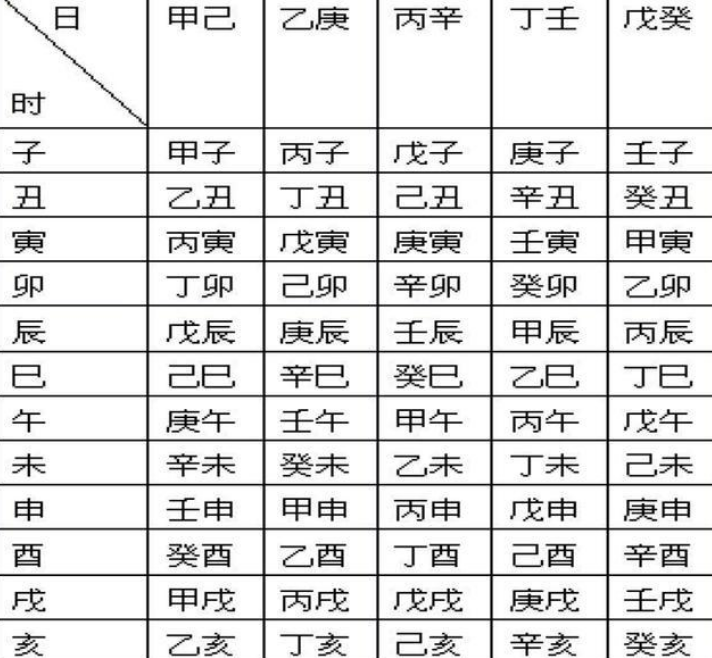 十大横财日柱 第1张