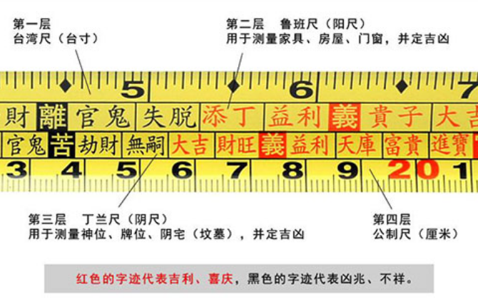 鲁班尺大门吉数对照表 第1张